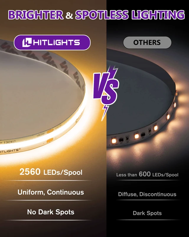 Alt view image 2 of 7 - COB LED Strip Lights Warm White 2700K, 16.4ft 24V Tape, UL Listed 2560 LEDs, 350+ lm/ft, CRI 90+, IP30, High Density, Cuttable, Rope Lighting for Kitchen Cabinets, Power Source Not Included