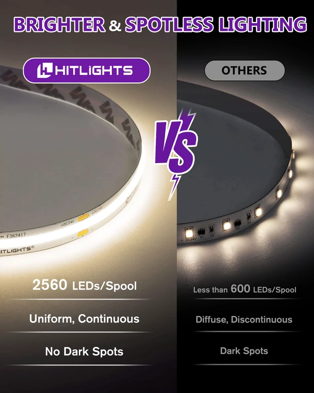 Alt view image 3 of 7 - COB LED Strip Lights Neutral White 4000K,16.4ft 24V, UL Listed 2560 LEDs, 350+ lm/ft, CRI 90+, IP30, High Density, Cuttable, Tape Lighting for Kitchen Cabinets, Power Source Not Included