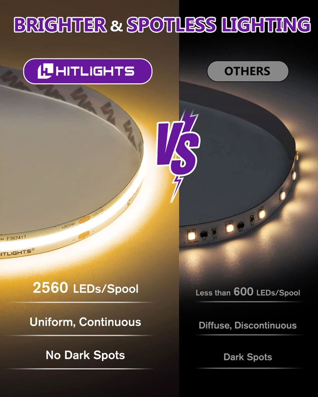 Alt view image 2 of 7 - COB LED Strip Lights Warm White 3000K, 16.4ft Premium High Density 24V Tape Light, 2560 LEDs, 350+ LM/FT, CRI 90+, IP30, Lighting for Kitchen, Cabinets, UL Listed (Power Source Not Included)