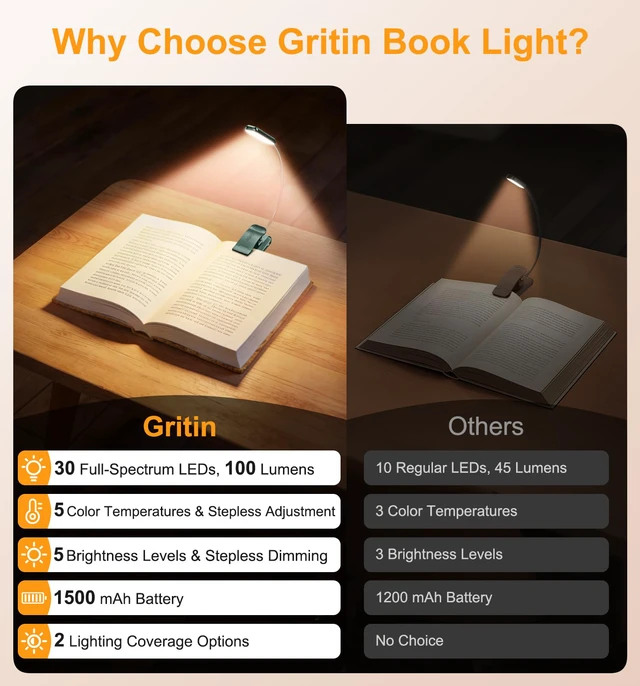 Alt view image 3 of 7 - 2026 Gen 2 Book Light for Reading- 30 Eye Caring Full Spectrum LED 5 Colors & 5 Brightness, Adjustable Wide/Narrow Beam, Upgrade 1500mAh Long-Lasting Rechargeable Clip on Light-Forest Green
