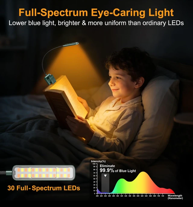 Alt view image 4 of 7 - 2026 Gen 2 Book Light for Reading- 30 Eye Caring Full Spectrum LED 5 Colors & 5 Brightness, Adjustable Wide/Narrow Beam, Upgrade 1500mAh Long-Lasting Rechargeable Clip on Light-Forest Green