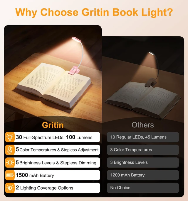 Alt view image 3 of 7 - 2026 Gen 2 Book Light for Reading- 30 Eye Caring Full Spectrum LED 5 Colors & 5 Brightness, Adjustable Wide/Narrow Beam, Upgrade 1500mAh Long-Lasting Rechargeable Clip on Light-Pink