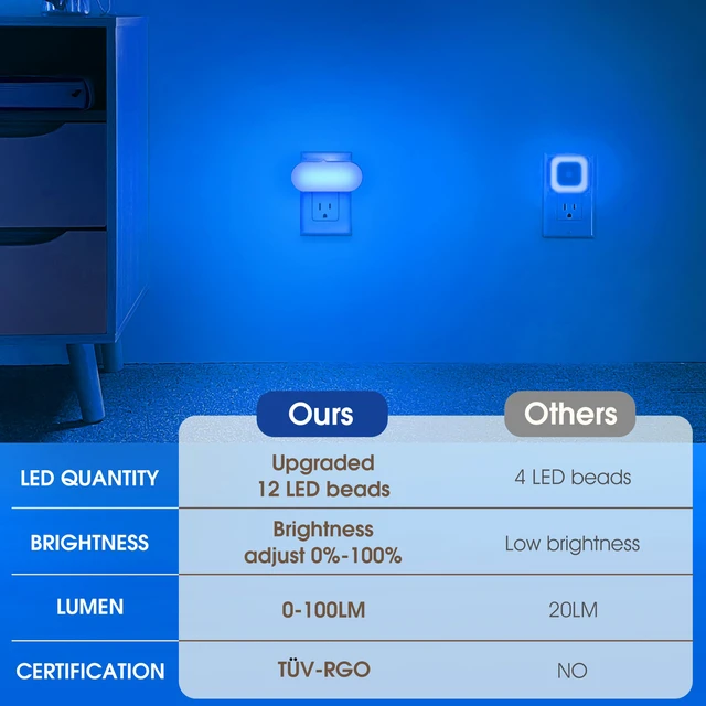 Alt view image 4 of 7 - Blue Night Lights Plug into Wall with Dusk to Dawn Sensor Dimmable Night Lights Plug Into Wall,for Kids Room Bedroom Stair,Blue Night Light,1W,4 Pack