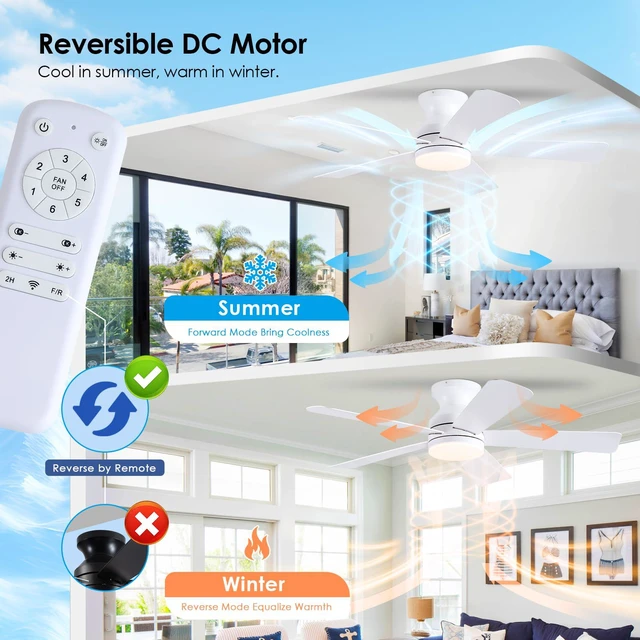 Alt view image 4 of 7 - 46 inch Ceiling Fans with Lights, White Flush Mount Ceiling Fan with Remote, 3CCT, LED Dimmable, Reversible, 6 Fan Speeds, Quite Low Profile Ceiling Fan with Lights Modern Bedroom Kitchen Indoor