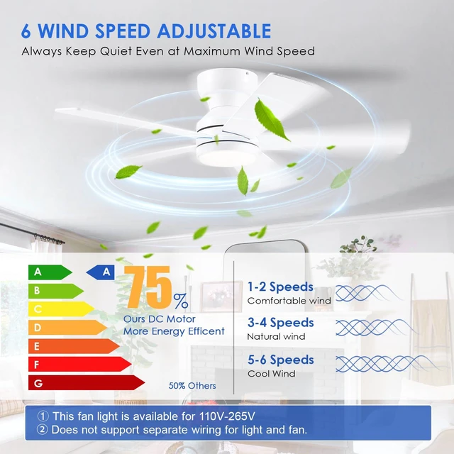Alt view image 2 of 7 - 46" Flush Mount Ceiling Fan with Lights - White Modern Fan Light with Reversible Mute Motor, 3CCT Dimmable, Wind Speeds Adjustable, Low Profile Light Fixure for Indoor Use, Bedroom