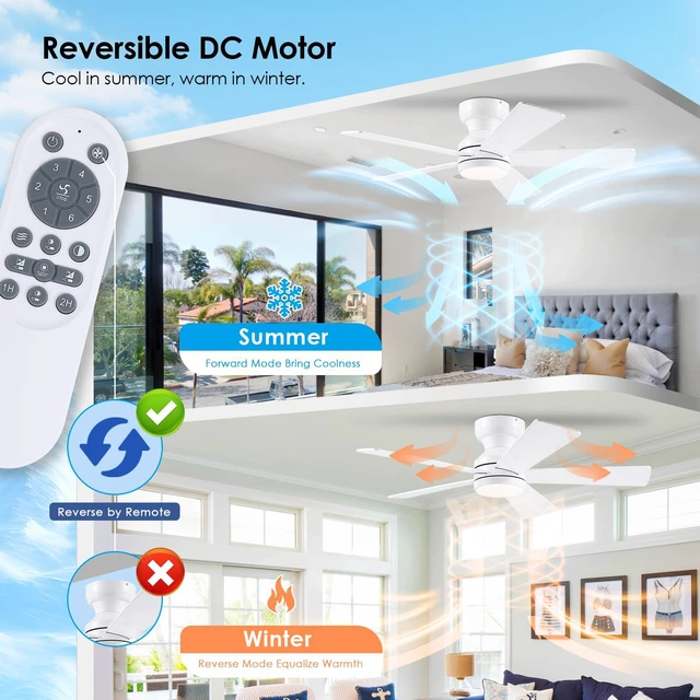 Alt view image 5 of 7 - 46" Flush Mount Ceiling Fan with Lights - White Modern Fan Light with Reversible Mute Motor, 3CCT Dimmable, Wind Speeds Adjustable, Low Profile Light Fixure for Indoor Use, Bedroom