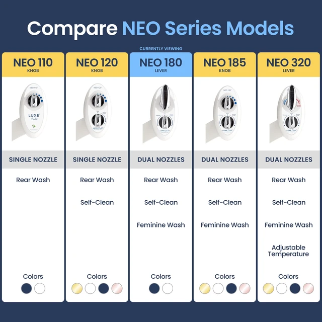 Alt view image 5 of 7 - NEO 180 - Non-Electric Bidet Attachment for Toilet Seat, White Dual Nozzle, Self-Cleaning, Adjustable Water Pressure, Rear & Feminine Wash, with Lever Control
