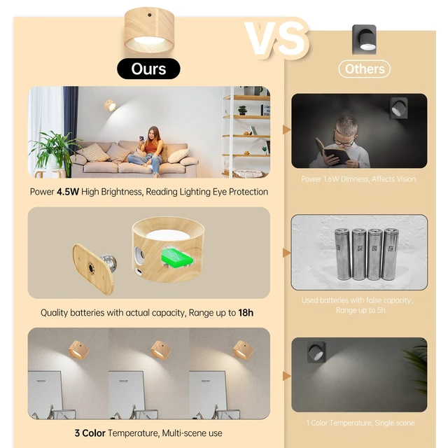 Alt view image 4 of 7 - 3Pack Battery Operated Wall Sconce, 3 Color Modes 3 Brightness Levels 360°Rotation Lighting Timer Touch & Remote Control, Wall Mounted Lamp LED Wall Lights for Bedroom Reading Bedside (Wood)
