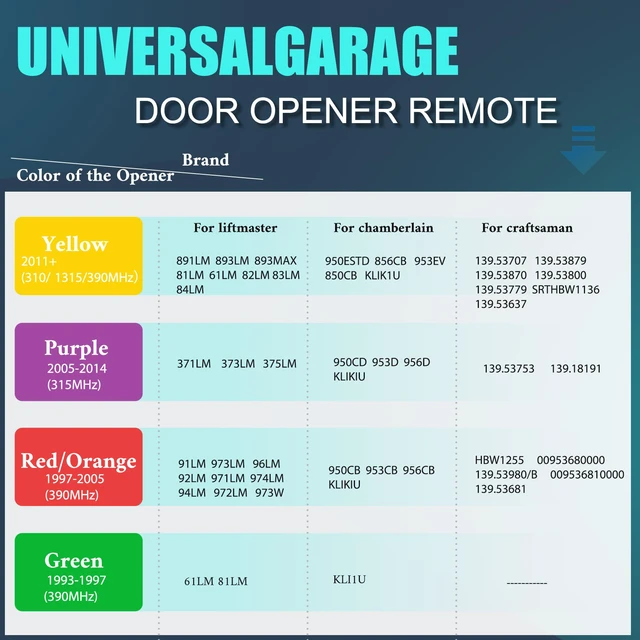 Alt view image 6 of 7 - 2 for LiftMaster Chamberlain Craftsman Garage Door Opener Remote Keychain Works with 893MAX 893LM 373LM 973LM, 2-button Mini design,easy setup,fit Yellow,Purple,Red/Orange, Green Learn Buttons
