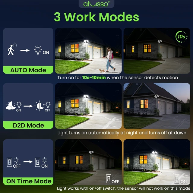 Alt view image 5 of 7 - Metal Heads Motion Sensor Outdoor Lights 30W 3600LM 120V ETL Listed 3 Modes (Dusk to Dawn/Auto/On Time), 3CCT 3000K/4000K/6500K Hardwired Waterproof Flood Lights Outdoor for Porch, White 1PC