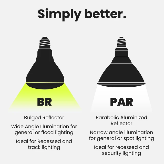 Alt view image 7 of 7 - BR30 LED Light Bulbs, 100W Eq, Dimmable, Daylight 6 Pack E26 Base, 5000K, 1400 Lumens, CRI 80, 10 Year, Damp Rated, for Recessed Cans, Wide Flood Beam