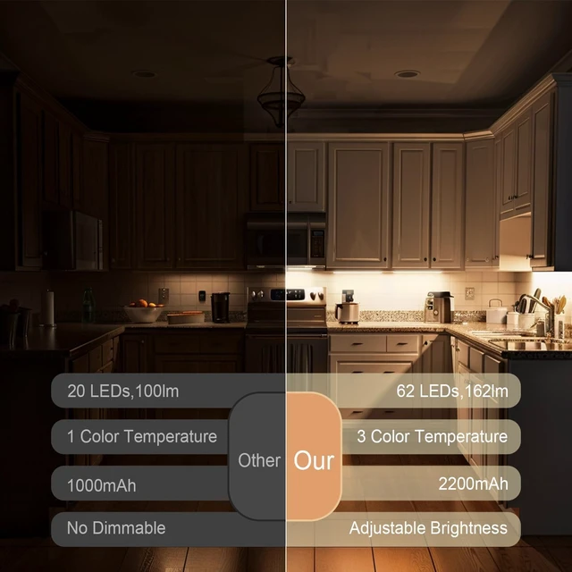 Alt view image 4 of 7 - 2 Pack Under Cabinet Lighting, 3 Color Temperatures Motion Sensor Light Indoor, LED Rechargeable Cabinet Lights, Stick-On Magnetic Closet Light, Wireless Under Counter Lights for Kitchen, Stair