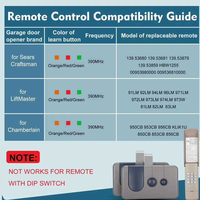 Alt view image 3 of 7 - for Sears Craftsman Garage Door Remote Keypad, for Red/Orange Learn (97-05) work with Red/Orange/Green Button(93-95/97-05), replace 139.53680/HBW1255/139.53879/139.53859 971LM 973LM CMXZDCG440