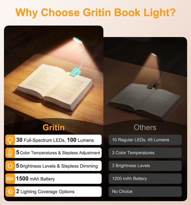 Alt view image 3 of 7 - 2026 Gen 2 Book Light for Reading- 30 Eye Caring Full Spectrum LED 5 Colors & 5 Brightness, Adjustable Wide/Narrow Beam, Upgrade 1500mAh Long-Lasting Rechargeable Clip on Light-Blue