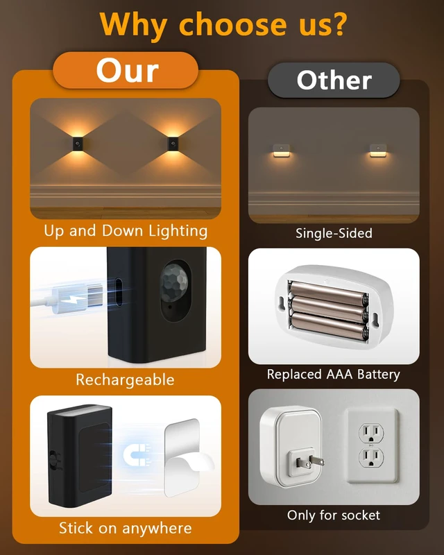 Alt view image 3 of 7 - Rechargeable Motion Sensor Light Indoor, LED Night Lights 10 Pack Mini Wireless Magnetic Night Light with 3-in-1 Charging Cable for Stairway, Hallway, Bathroom, Bedroom, Kitchen & Closet