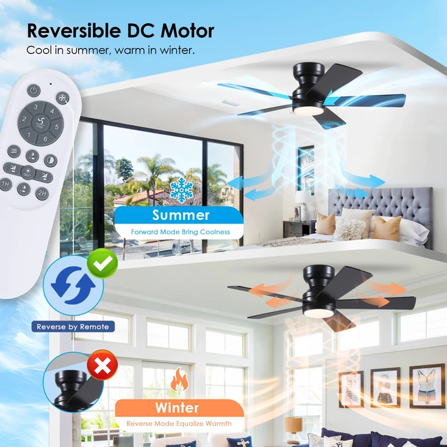 Alt view image 7 of 7 - Black Ceiling Fans with Lights - 46" Flush Mount Ceiling Fan with Remote and 5 Reversible Blades, 3CCT Dimmable, 6 Wind Speeds&2H Timer, Indoor Low Profile Fan Light Fixture for Modern Bedroom