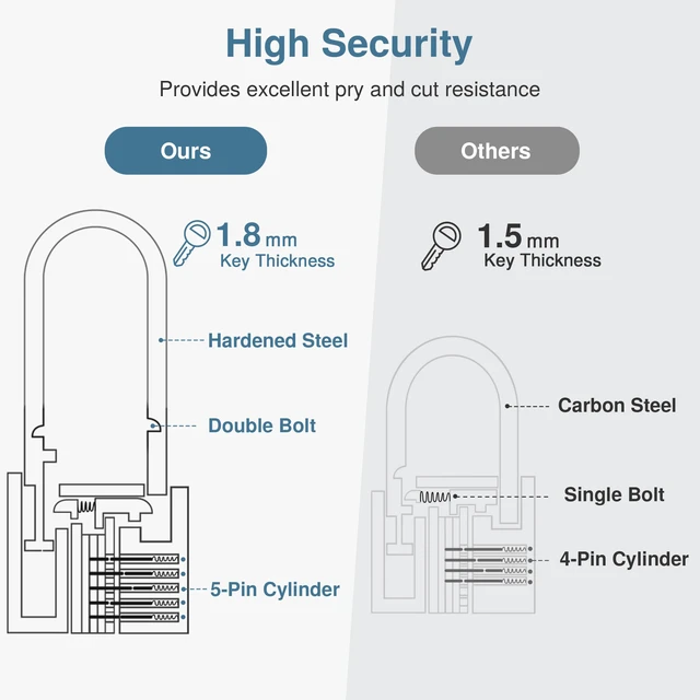 Alt view image 2 of 7 - 4 Keyed Padlock 6 Keys Outdoor Solid Brass Lock 2.6" Shed Gate Hasp Keyed Alike, Heavy-Duty, Outdoor Use, Weather-resistant, High Security, Resist Cut and Pry, Long shackle, for Chain Gate Hasp