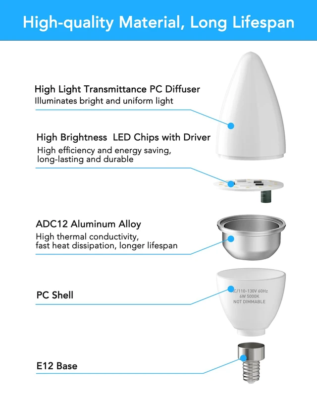 Alt view image 2 of 7 - B11 E12 6W LED Candelabra Bulb 600lm 5000K 12-Pack Bright 60W Equivalent High CRI 85+ for Ceiling Fan Chandelier Energy Efficient Flicker Free, Daylight White