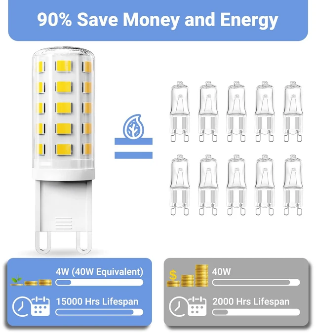 Alt view image 3 of 7 - G9 LED Bulb 4W, 4000K Neutral White 6 Pack, 40 Watt Eq, G9 Base,120V T4 G9 Halogen Replacement, G 9 Bi-pin Base Light Bulbs for Chandelier, 450 LM 360 Beam Angle for Home Lighting, Non-dimmable