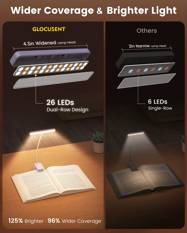 Alt view image 2 of 7 - 26 LED Reading Lights for Books in Bed, Ideal Gifts for Reader Rechargeable Book Light, Eye Caring 5 Amber Colors Stepless Dimming, Travel Lightweight Clip-on, Book Lovers Men Women Kids