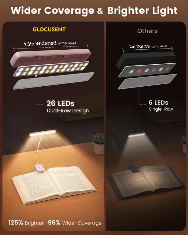 Alt view image 2 of 7 - 26 LED Reading Lights for Books in Bed, Ideal Gifts for Reader Rechargeable Book Light, Eye Caring 5 Amber Colors Stepless Dimming, Travel Lightweight Clip-on, Book Lovers Men Women Kids