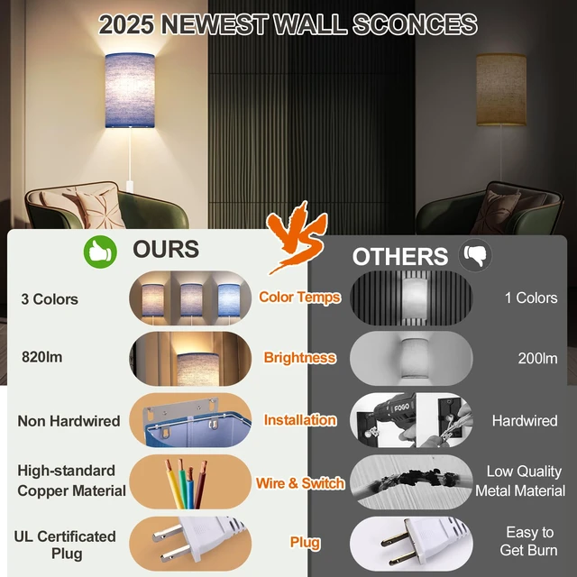 Alt view image 3 of 7 - Plug in Wall Sconces Set of Two Wall Lights with On/Off Switch Stepless Color Temperature Wall Lamps with Fabric Linen Shade for Bedroom Living Room & Hallway- Indoor Corded Wall Decor