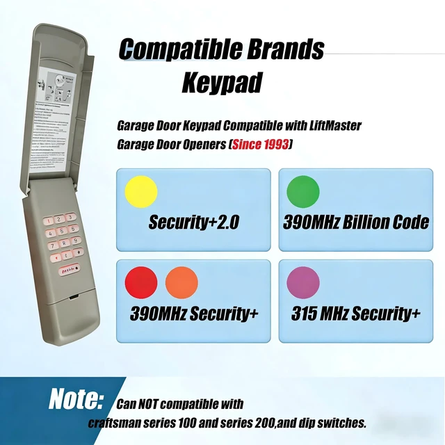 Alt view image 2 of 6 - 2026 Upgraded 877MAX+971LM Keypad & 3-Button Remote Combo, Compatible with Sears Craftsman 139.53680 HBW1255 139.53879,Works with Red/Orange/Green Learn Button (1993-2005).Code Type: Security+ 390 MHz