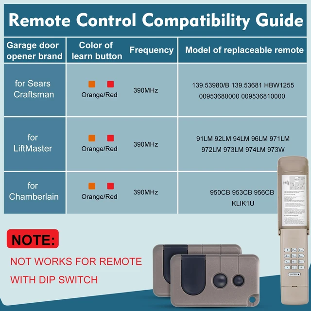 Alt view image 3 of 7 - for Sears Craftsman Garage Remote Keypad,for Red/Orange Learn ONLY(97-05) 3-button keychain remote& universal keypad, replace 53680 139.53680 139.53681 HBW1255 CMXZDCG440