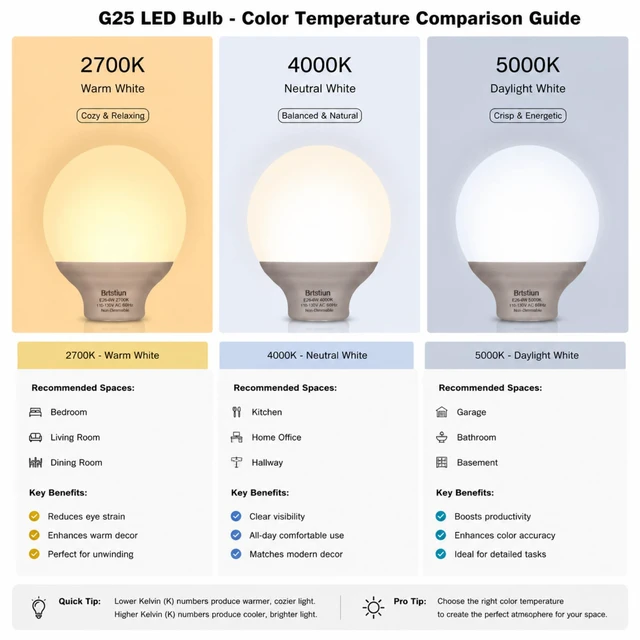 Alt view image 4 of 7 - G25 LED Vanity Light Bulbs for Bathroom, Globe Bulb 40W Equivalent 4000K Natural White, E26 Base Round Bulb for Makeup Mirror, 6W LED Replaces 40W Bulb, 600LM, Non-Dimmable, 8 Pack