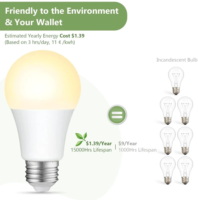 Alt view image 3 of 7 - A19 LED Light Bulbs Dimmable,75W Equivalent 1000 Lumens, 2700K Soft White, E26 Base, 15000-Hour Lifespan, 11.5W Energy Saving LED Bulbs, Ideal for for Living Room & Bedroom Lighting, 6 Pack