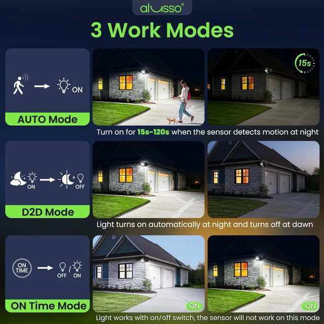Alt view image 3 of 7 - LED Security Lights Motion Sensor, 25W 2000LM Flood Lights Outdoor Motion Sensor with Remote 120V, Dimmable Brightness 3000K-6500K CCT IP65 Security Light ETL Listed for House Garage 1 Pack