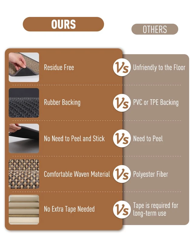 Alt view image 3 of 6 - Non Slip Stair-Treads Matching-Mat for Wooden Steps Square Rubber Backing Non Slip Stair Landing Mat 30x30 inch Light Gray