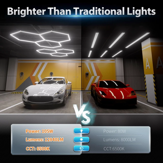 Alt view image 2 of 7 - Hexagon Garage Lights 105W 12600LM, 6500K Ultra-Bright Hexagon LED Lights for Garage, 3 Grid Systems Honeycomb Hex Light for Workshop, Basement, Car Detailing, Gaming Room