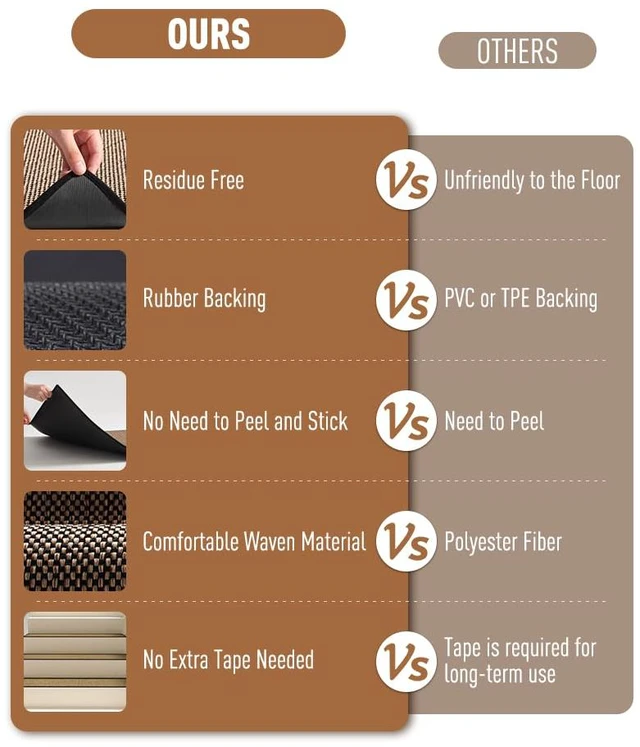 Alt view image 4 of 6 - Non Slip Stair-Treads Matching-Mat for Wooden Steps Square Rubber Backing Non Slip Stair Landing Mat 30x30 inch Black
