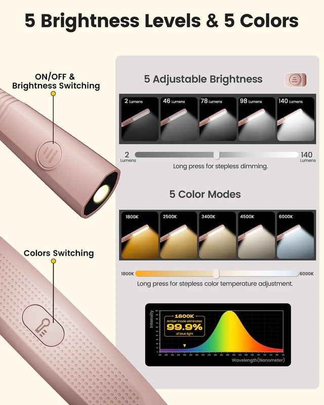 Alt view image 3 of 7 - Bendable Neck Light, 100 Hours Reading Light for Book Lover Gifts Hands-Free, Knitting, Crafting, Repairing, 5-Color, Stepless Dimming, Ergonomic, Rechargeable, Eye Care, Sleep Aid, Traveling