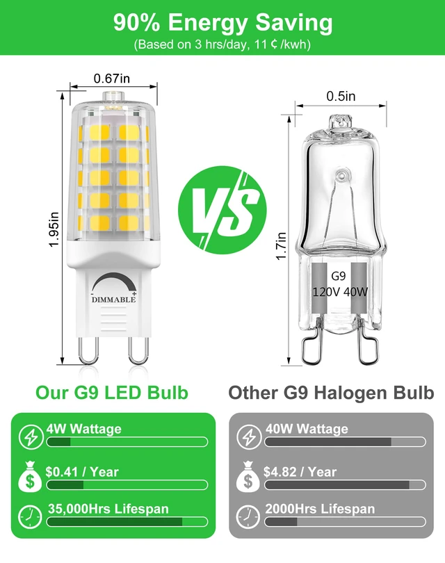 Alt view image 3 of 7 - G9 LED Bulb Dimmable 4W 4000K Neutral White 5 Pack Replacement 40W G9 Halogen Light Bulb T4 Bi-pin Base 450LM Ceramic Base Great for Office, Reading, Kitchen, Desk Lamp