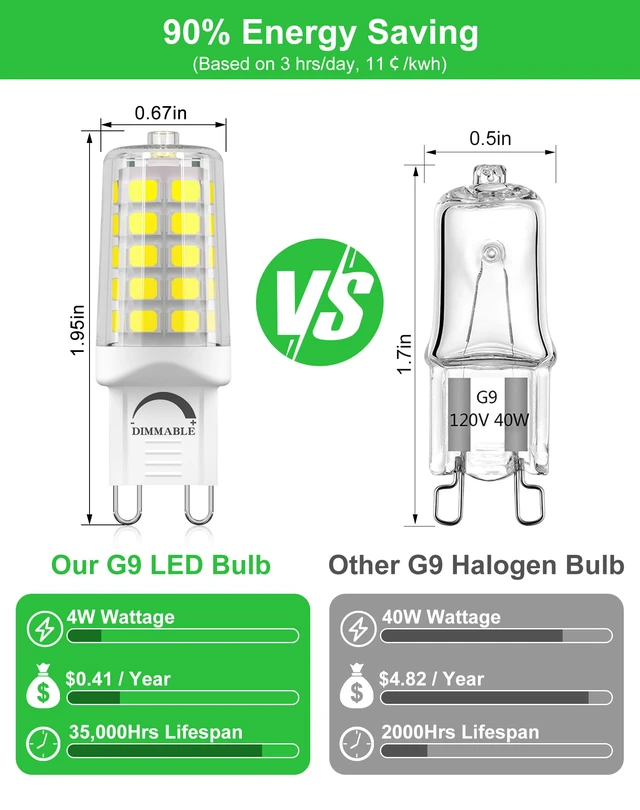 Alt view image 3 of 7 - G9 LED Bulb Dimmable 4W 6000K Cool White 5 Pack 120V 40WEqv T4 G9 Bi-pin Base Halogen Replacement No Flicker 450LM Ideal for Garage, Basement, Hallway, High-Brightness Areas