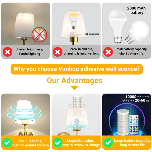 Alt view image 2 of 7 - Peel and Stick Wall Sconces, Stick On Wall Sconce Set of 2, Battery Operated Wireless Wall Light, No Drill Adhesive Wall Lamp, Corn Bulb with 10000mAh Rechargeable Battery, Bedroom Wall Decor