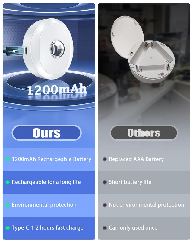 Alt view image 2 of 7 - Rechargeable Puck Lights with Remote Control, 3 Color Temperatures and Timing Function, Dimmable Tap Light, Stick on Under Cabinet Lights, LED Puck Lights for Kitchen, Closet and Shelf(6 Pack)