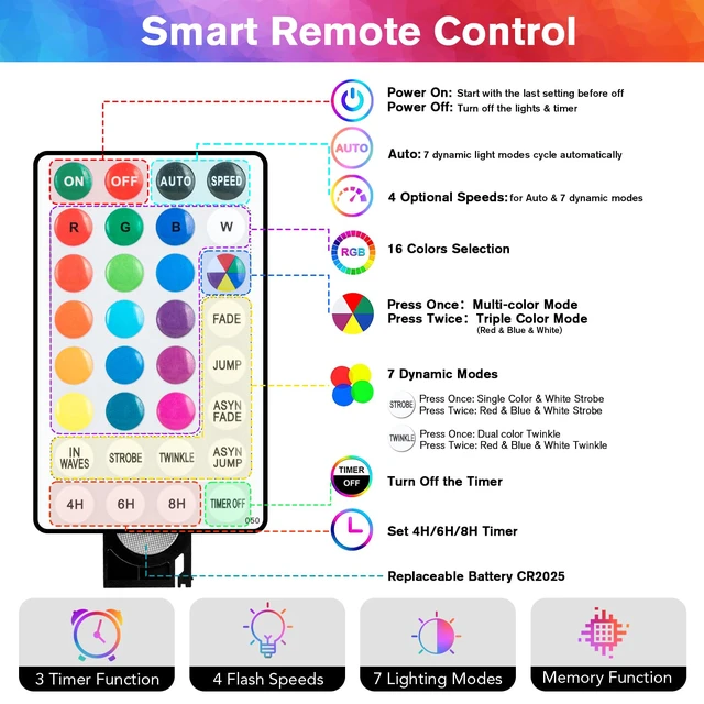Alt view image 3 of 7 - 16.4ft 50LED Battery Operated Fairy Light with Remote Color Changing Outdoor String Lights Waterproof Indoor Outdoor Hanging Globe Decorative Christmas for Patio Gazebo Bistro Garden Balcony