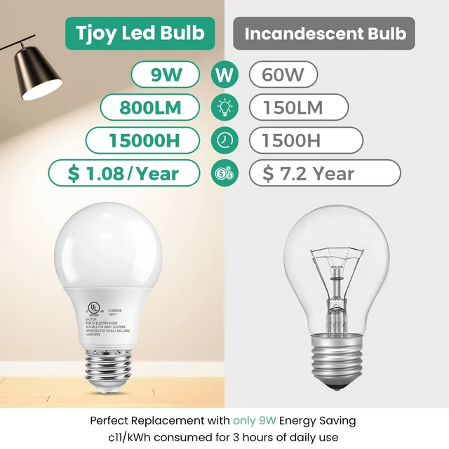 Alt view image 4 of 7 - 6 Pack A19 LED Light Bulbs, 4000K Cool White, 60 Watt Equivalent Efficient 9W, E26 Standard Base 120V, Neutral White, 800 Lumens, Non-Dimmable, UL Listed Type A Lamp for Living Room, Office