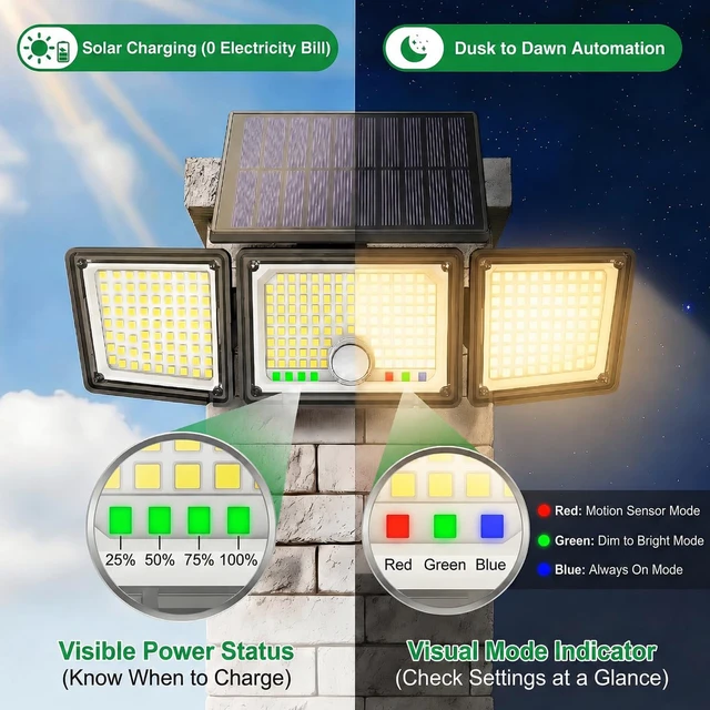 Alt view image 2 of 7 - Solar Outdoor Lights Motion Sensor, 2500LM 286 LED Security Flood Lights with Visual Battery & Mode Display, 3 Lighting Modes, IP65 Waterproof 3-Head Wide Angle for Garage, Yard, Patio (2P Warm White)