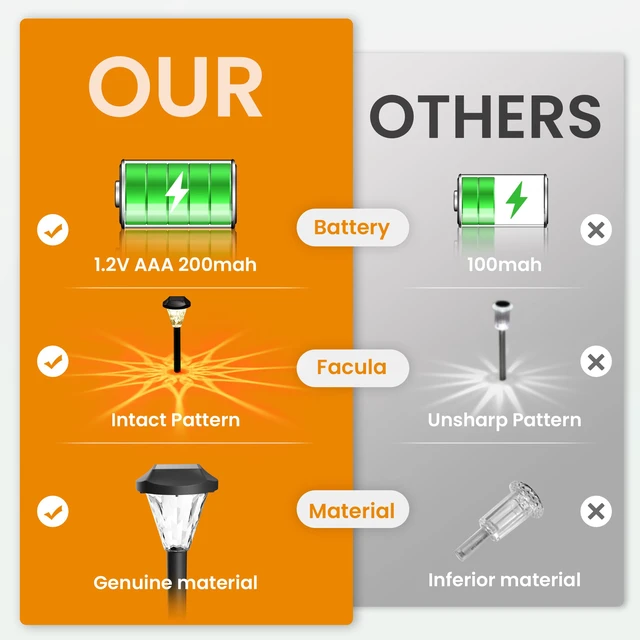 Alt view image 6 of 7 - 16 Pack Solar Lights Outdoor Waterproof, Solar Garden Lights Outdoor Solar Lights for Yard, Yard Decorations Outdoor for Pathway, Patio, Garden, Driveway, Lawn, and Landscape(Warm White)