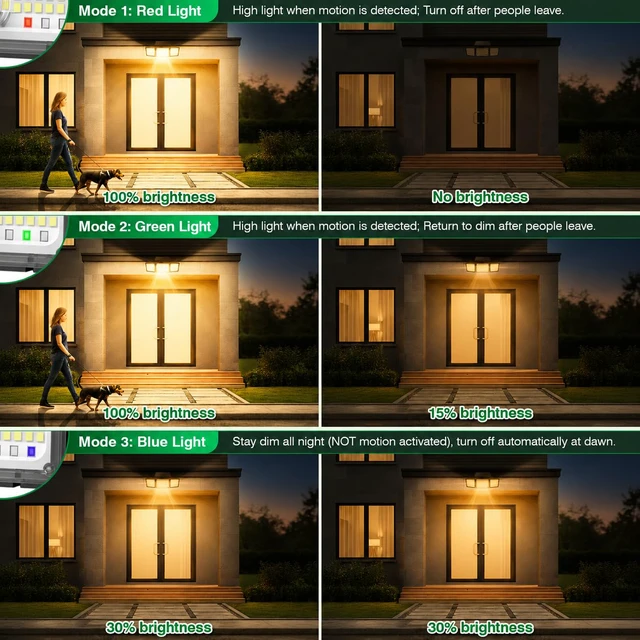 Alt view image 5 of 7 - Solar Outdoor Lights Motion Sensor, 2500LM 286 LED Security Flood Lights with Visual Battery & Mode Display, 3 Lighting Modes, IP65 Waterproof 3-Head Wide Angle for Garage, Yard, Patio (2P Warm White)