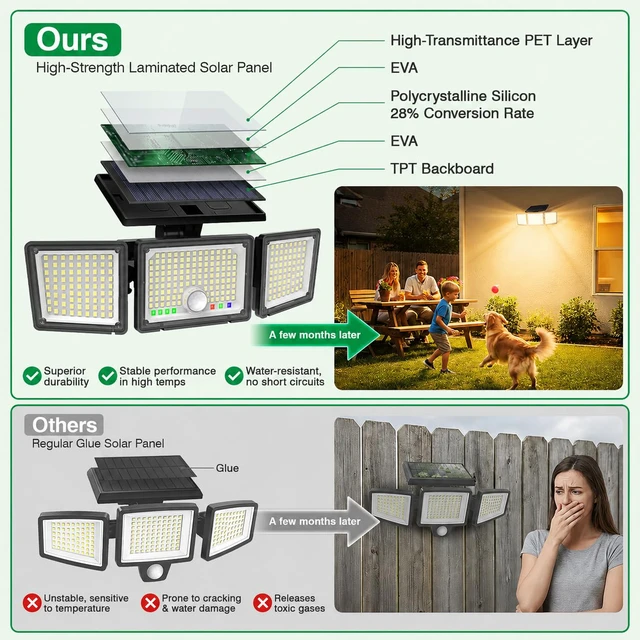 Alt view image 7 of 7 - Solar Outdoor Lights Motion Sensor, 2500LM 286 LED Security Flood Lights with Visual Battery & Mode Display, 3 Lighting Modes, IP65 Waterproof 3-Head Wide Angle for Garage, Yard, Patio (2P Warm White)