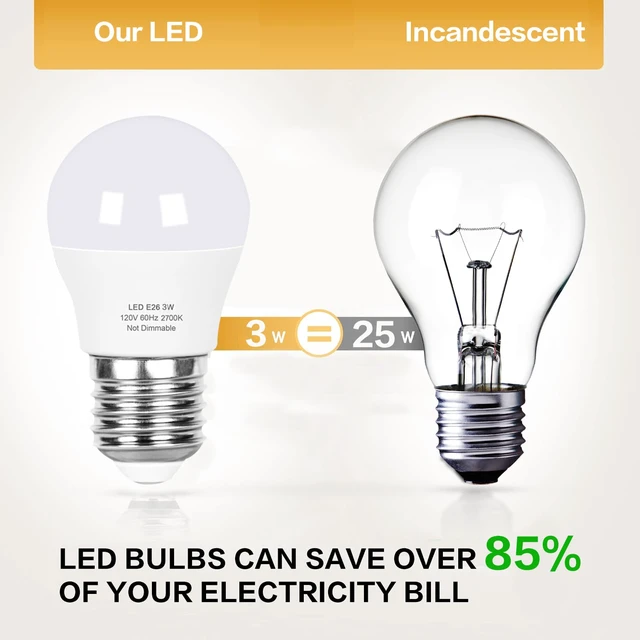 Alt view image 4 of 7 - 3W LED Bulb Equivalent 25 Watt Light BulbsA15 Soft White Low Watt Light Energy Saving 2700K Standard E26 Base for Home Bedroom 6-Pack