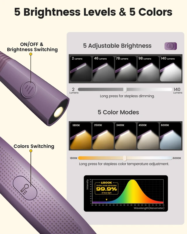 Alt view image 3 of 7 - Bendable Neck Light, 100 Hours Reading Light for Book Lover Gifts Hands-Free, Knitting, Crafting, Repairing, 5-Color, Stepless Dimming, Ergonomic, Rechargeable, Eye Care, Sleep Aid, Traveling