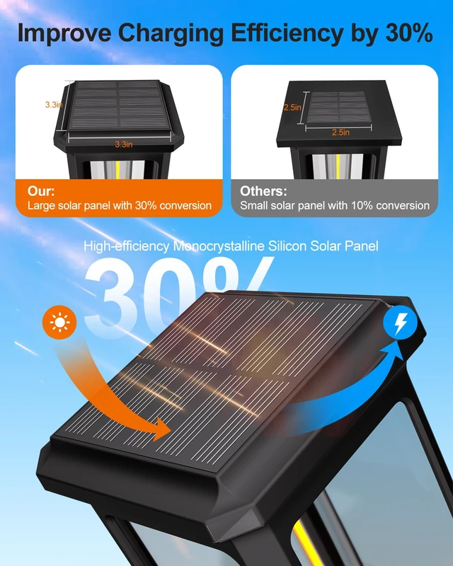 Alt view image 4 of 7 - Solar Pathway Lights Outdoor 4 Pack, Bright Solar Garden Lights IP65 Waterproof Shatterproof, Auto On/Off Landscape Lighting for Yard Lawn Patio Walkway Driveway Decor 6500K