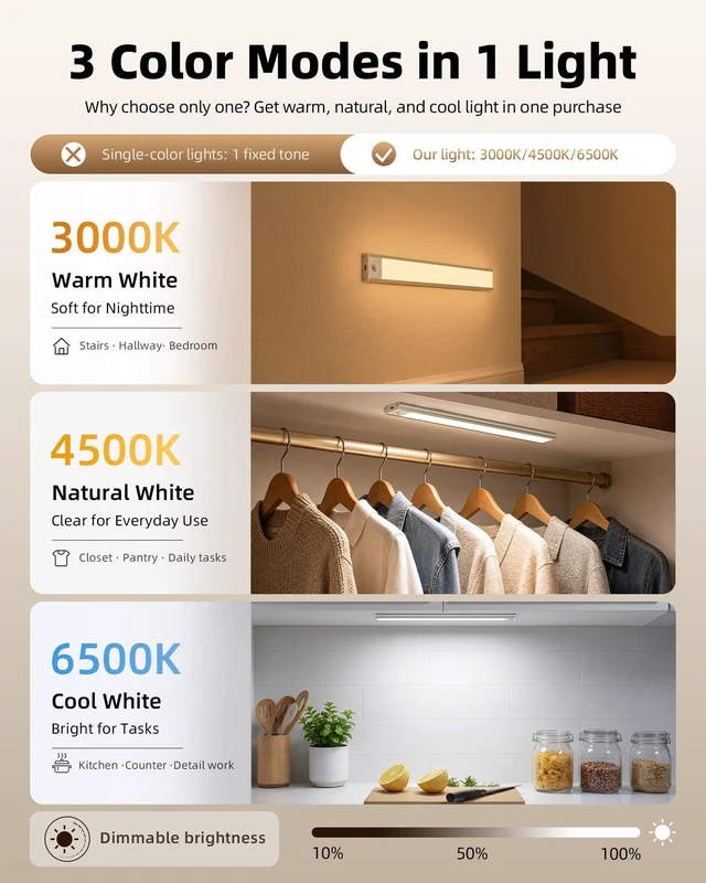 Alt view image 3 of 7 - 3Pack-Under Cabinet Lighting Wireless, Rechargeable Battery Motion Sensor Light Indoor, LED Closet Lights USB Charging, 3 Color Dimmable Under Cabinet Lights for Kitchen, Cabinet, Wardrobe (14inch)