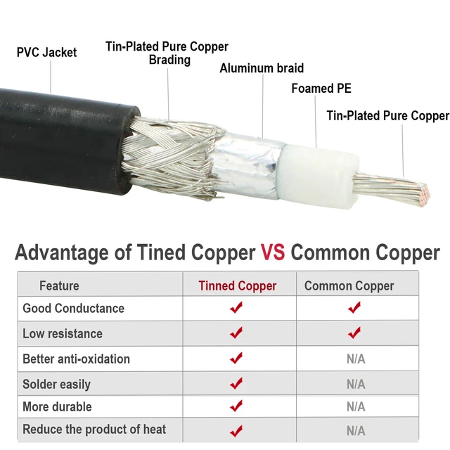 Alt view image 3 of 6 - RG8X Jumper Cable 6ft, 2 Pack PL259 Coaxial Jumper, CB Coax Cable for CB Radio, HAM Radio, VHF Radio, SWR Meter, Antenna Analyzer